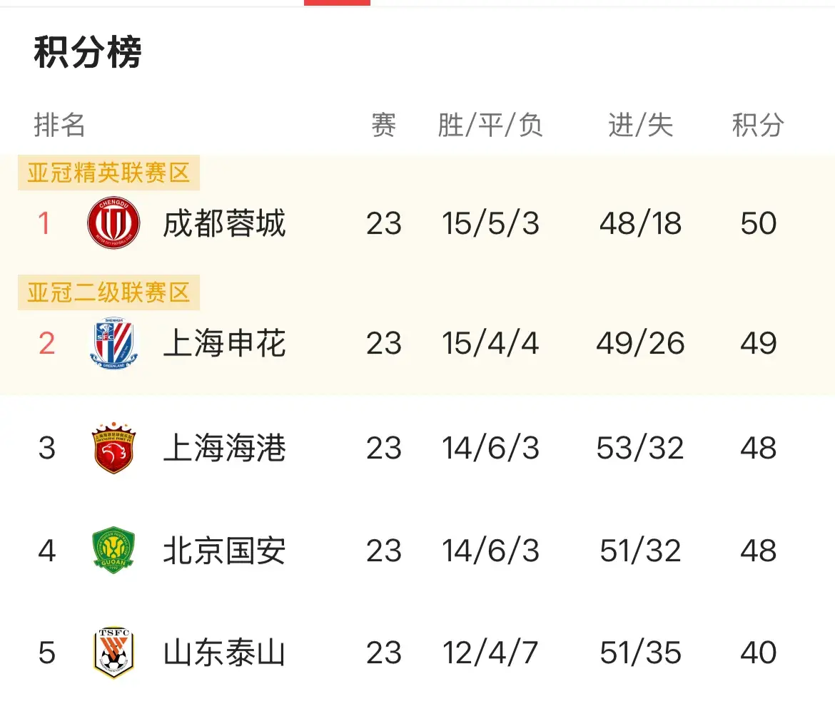 对于争冠的, img, 例如第